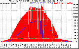 Solar PV/Inverter Performance East Array Power Output & Effective Solar Radiation