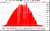 Solar PV/Inverter Performance East Array Actual & Running Average Power Output