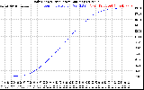 Solar PV/Inverter Performance Daily Energy Production