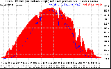 Solar PV/Inverter Performance Solar Radiation & Effective Solar Radiation per Minute