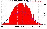 Solar PV/Inverter Performance West Array Power Output & Solar Radiation