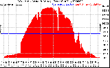 Solar PV/Inverter Performance West Array Actual & Average Power Output