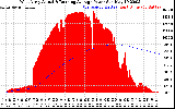 Solar PV/Inverter Performance West Array Actual & Running Average Power Output