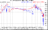 Solar PV/Inverter Performance Photovoltaic Panel Voltage Output