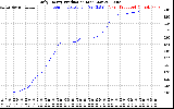 Solar PV/Inverter Performance Daily Energy Production