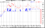 Solar PV/Inverter Performance Inverter Operating Temperature