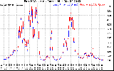 Solar PV/Inverter Performance Photovoltaic Panel Current Output