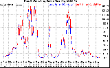 Solar PV/Inverter Performance Photovoltaic Panel Power Output