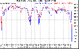 Solar PV/Inverter Performance Photovoltaic Panel Voltage Output