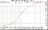 Solar PV/Inverter Performance Daily Energy Production