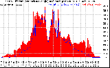 Solar PV/Inverter Performance Solar Radiation & Effective Solar Radiation per Minute