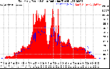 Solar PV/Inverter Performance East Array Power Output & Solar Radiation