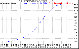 Solar PV/Inverter Performance Daily Energy Production