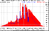 Solar PV/Inverter Performance Solar Radiation & Effective Solar Radiation per Minute