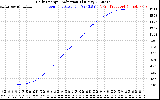 Solar PV/Inverter Performance Daily Energy Production