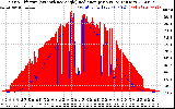 Solar PV/Inverter Performance Solar Radiation & Effective Solar Radiation per Minute