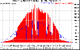 Solar PV/Inverter Performance West Array Power Output & Solar Radiation