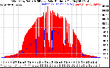 Solar PV/Inverter Performance West Array Power Output & Effective Solar Radiation