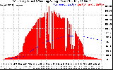 Solar PV/Inverter Performance West Array Actual & Running Average Power Output