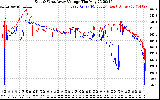 Solar PV/Inverter Performance Photovoltaic Panel Voltage Output