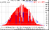 Solar PV/Inverter Performance East Array Power Output & Solar Radiation