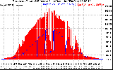 Solar PV/Inverter Performance East Array Power Output & Effective Solar Radiation