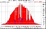 Solar PV/Inverter Performance Total PV Panel Power Output & Solar Radiation