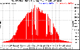 Solar PV/Inverter Performance Total PV Panel Power Output