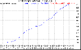 Solar PV/Inverter Performance Daily Energy Production