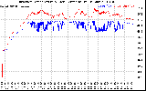 Solar PV/Inverter Performance Inverter Operating Temperature