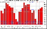 Solar PV/Inverter Performance Monthly Solar Energy Production Running Average