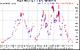 Solar PV/Inverter Performance Photovoltaic Panel Current Output