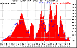 Solar PV/Inverter Performance West Array Power Output & Solar Radiation