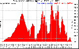 Solar PV/Inverter Performance West Array Actual & Average Power Output