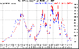 Solar PV/Inverter Performance Photovoltaic Panel Power Output