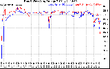 Solar PV/Inverter Performance Photovoltaic Panel Voltage Output