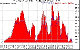 Solar PV/Inverter Performance East Array Power Output & Solar Radiation