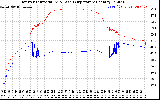 Solar PV/Inverter Performance Inverter Operating Temperature