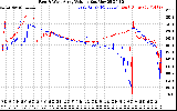 Solar PV/Inverter Performance Photovoltaic Panel Voltage Output