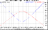 Solar PV/Inverter Performance Sun Altitude Angle & Sun Incidence Angle on PV Panels