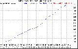 Solar PV/Inverter Performance Daily Energy Production