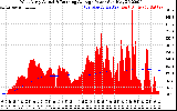 Solar PV/Inverter Performance West Array Actual & Running Average Power Output