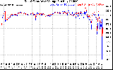 Solar PV/Inverter Performance Photovoltaic Panel Voltage Output