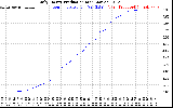 Solar PV/Inverter Performance Daily Energy Production