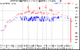 Solar PV/Inverter Performance Inverter Operating Temperature