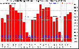 Solar PV/Inverter Performance Monthly Solar Energy Production Running Average