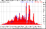 Solar PV/Inverter Performance Solar Radiation & Effective Solar Radiation per Minute