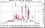 Solar PV/Inverter Performance Photovoltaic Panel Current Output