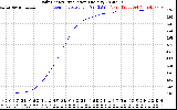 Solar PV/Inverter Performance Daily Energy Production