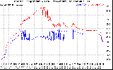 Solar PV/Inverter Performance Inverter Operating Temperature